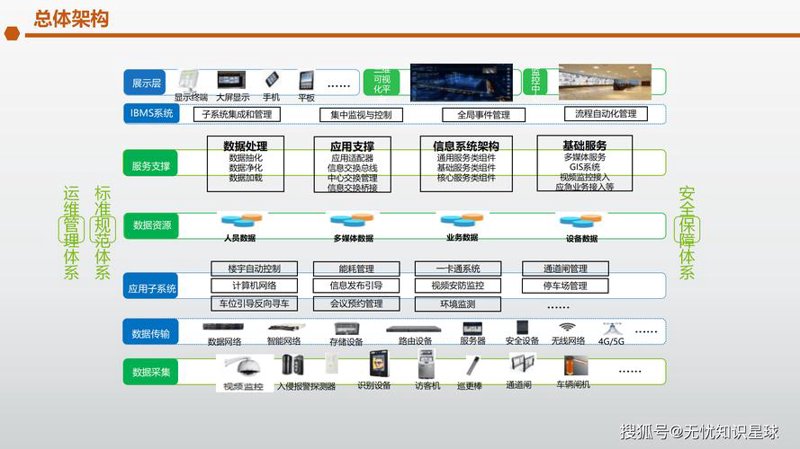 苏州智能化系统集成：推动城市发展新引擎