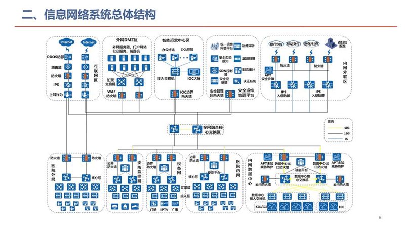 智能安防监控，守护您的每一份安全